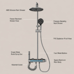 Luxury Digital Gunmetal LED Shower System - Image 3