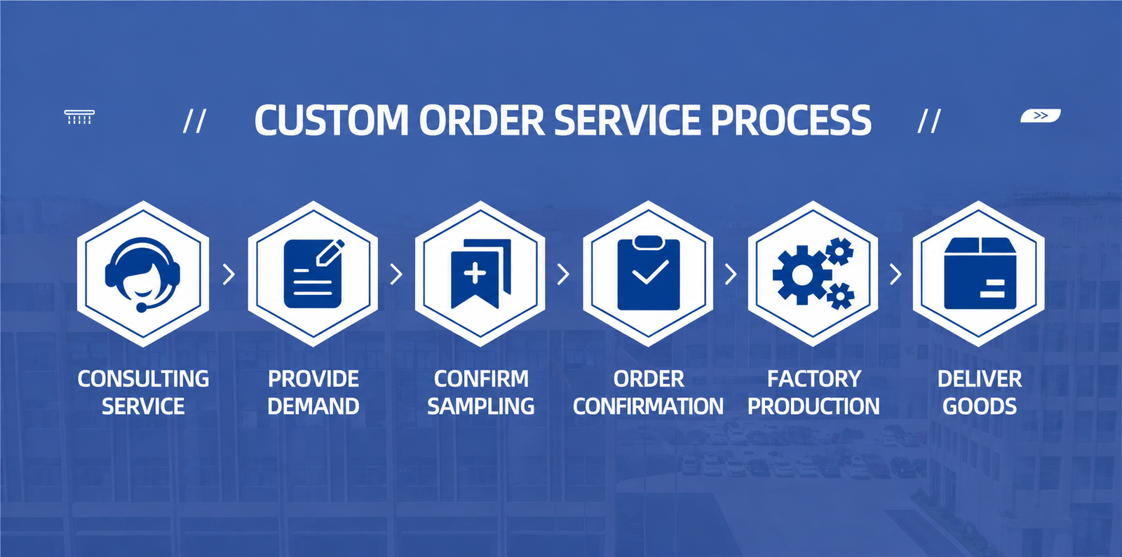 Aqvia Bath custom order service process